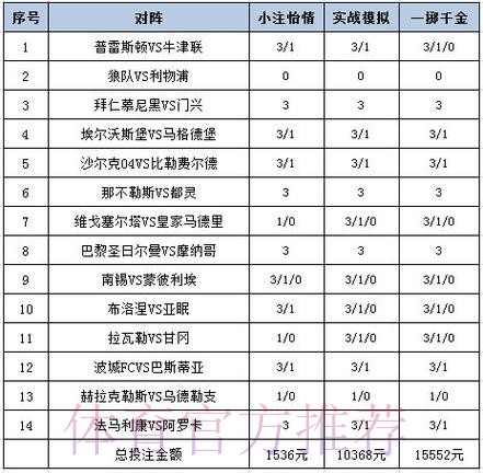 最新新浪彩票世界杯投注平台推荐 最新新浪彩票世界杯投注平台推荐